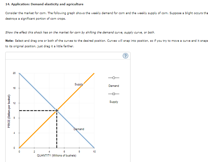 14. Application: Demand elasticity and agriculture
Consider the market for com. The following graph shows the weekly demand for corn and the weekly supply of corn. Suppose a blight occurs the
destroys a significant portion of com crops.
Show the effect this shock has on the market for corn by shifting the demand curve, supply curve, or both.
Note: Select and drag one or both of the curves to the desired position. Curves will snap into position, so if you try to move a curve and it snaps
to its original position, just drag it a little farther.
PRICE (Dollars per bushel)
20
16
00
0
0
2
Supply
Demand
6
QUANTITY (Millions of bushels)
8
10
Demand
O
Supply