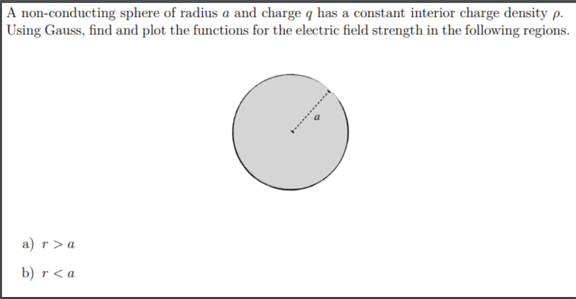 A non-conducting sphere of radius a and charge q has a constant interior charge density p.
Using Gauss, find and plot the functions for the electric field strength in the following regions.
a) r > a
b) r<a