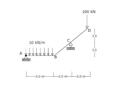 100 kN
1.5
10 kN/m
1,5
A
文灾文
B.
t20m20m
-3.0 m-
-2.0 m-
