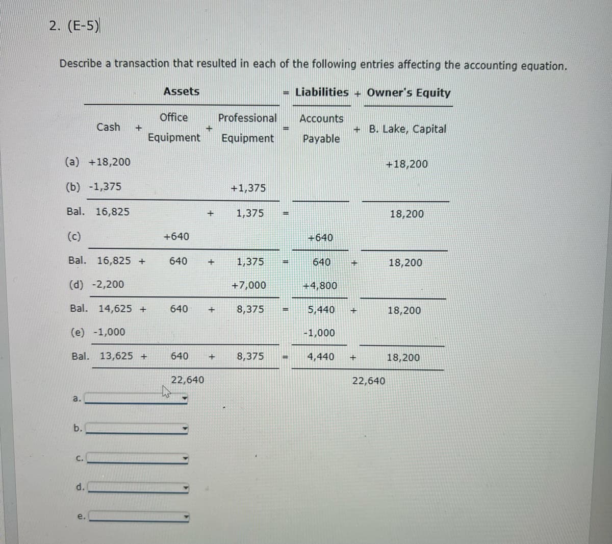 2. (E-5)
Describe a transaction that resulted in each of the following entries affecting the accounting equation.
Assets
= Liabilities + Owner's Equity
Office
Professional
Accounts
Cash +
4
=
+B. Lake, Capital
Equipment
Equipment
Payable
+18,200
(a) +18,200
(b) -1,375
+1,375
Bal. 16,825
+
1,375
18,200
(c)
+640
+640
Bal. 16,825 +
640
+
1,375
640
+
18,200
(d) -2,200
+7,000
+4,800
Bal. 14,625 +
640
+
8,375
5,440 +
18,200
(e) -1,000
-1,000
Bal. 13,625 +
640
+
8,375 =
4,440
+
18,200
22,640
22,640
a.
b.
C.
d.
e.