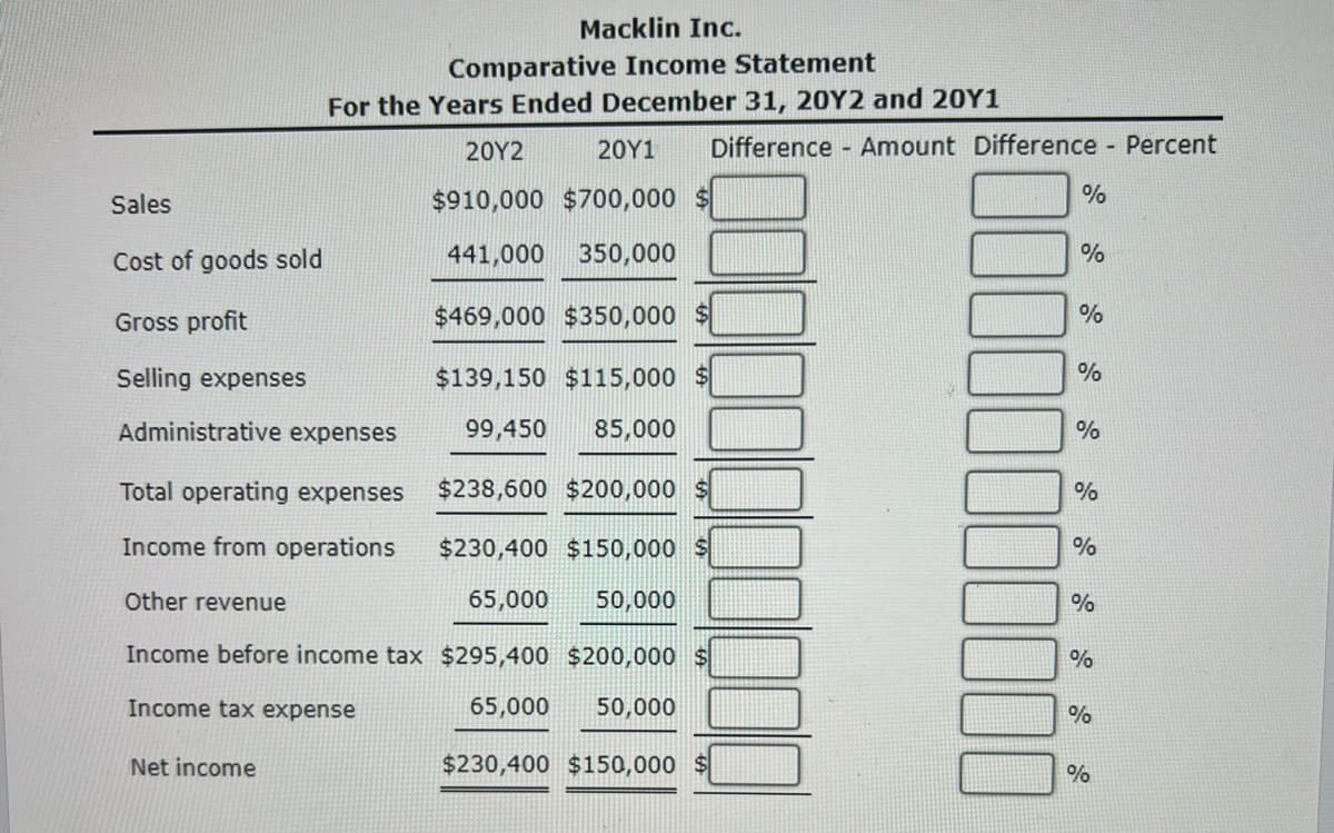 Sales
Cost of goods sold
Gross profit
Selling expenses
Macklin Inc.
Comparative Income Statement
For the Years Ended December 31, 20Y2 and 20Y1
20Y2 20Y1 Difference Amount Difference Percent
$910,000 $700,000 $
441,000
350,000
$469,000 $350,000 $
$139,150 $115,000 $
99,450 85,000
$238,600 $200,000
$230,400 $150,000
65,000 50,000
Administrative expenses
Total operating expenses
Income from operations
Other revenue
Income before income tax $295,400 $200,000 $
65,000 50,000
$230,400 $150,000 $
Income tax expense
Net income
%
%
%
%
%
%
%
%
%
%
%