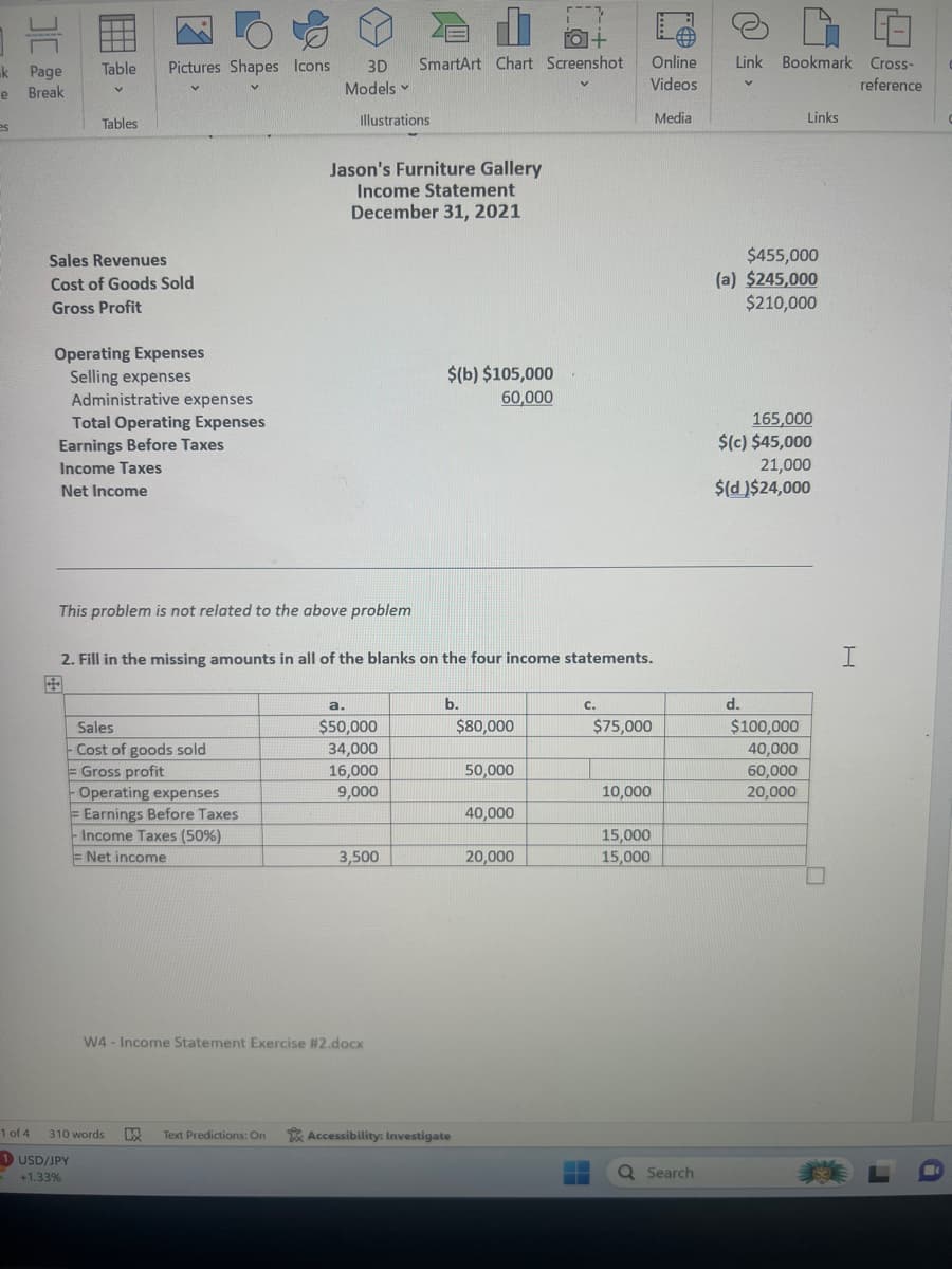 k Page
Break
e
es
Table
v
Tables
Pictures Shapes Icons
Sales Revenues
Cost of Goods Sold
Gross Profit
Operating Expenses
Selling expenses
Administrative expenses
Total Operating Expenses
Earnings Before Taxes
Income Taxes
Net Income
Sales
-Cost of goods sold
E
= Gross profit
3D
Models V
This problem is not related to the above problem
Operating expenses
Earnings Before Taxes
Income Taxes (50%)
Net income
Illustrations.
1 of 4 310 words DX Text Predictions: On
1 USD/JPY
+1.33%
Jason's Furniture Gallery
Income Statement
December 31, 2021
2. Fill in the missing amounts in all of the blanks on the four income statements.
Fo+
SmartArt Chart Screenshot
a.
$50,000
34,000
16,000
9,000
3,500
W4 - Income Statement Exercise #2.docx
$(b) $105,000
60,000
b.
Accessibility: Investigate
$80,000
50,000
40,000
20,000
C.
Online
Videos
$75,000
▬▬
▬▬
10,000
15,000
15,000
Media
Q Search
Link Bookmark Cross-
reference
V
$455,000
(a) $245,000
$210,000
d.
Links
165,000
$(c) $45,000
21,000
$(d )$24,000
$100,000
40,000
60,000
20,000
I