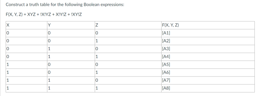 Construct a truth table for the following Boolean expressions:
F(X, Y, Z) = XYZ + !X!YZ + X!Y!Z + !XY!Z
X
0
0
0
0
1
1
1
1
Y
0
0
1
1
0
0
1
1
Z
0
1
0
1
0
1
0
1
F(X, Y, Z)
[A1]
[A2]
[A3]
[A4]
[A5]
[A6]
[A7]
[A8]