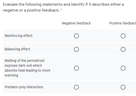 Evaluate the following statements and identify if it describes either a
negative or a positive feedback. *
Negative feedback
Positive feedback
Reinforcing effect
Balancing effect
Melting of the permafrost
exposes dark soil which
absorbs heat leading to more
warming
Predator-prey interaction
