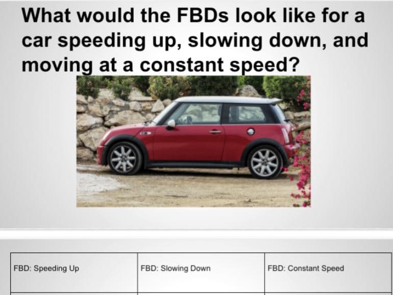 What would the FBDS look like for a
car speeding up, slowing down, and
moving at a constant speed?
FBD: Speeding Up
FBD: Slowing Down
FBD: Constant Speed
