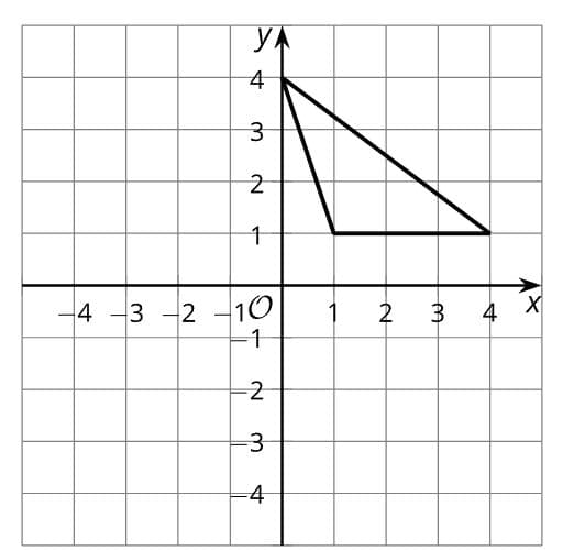 YA
4 3 -2 -10
2
3
4 X
-2
=4
