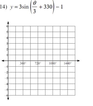 14) y = 3sin
फा त
क
UP
का CH
= 3sin 3 + 330 - 1
+
360°
720°
1080° 1440°