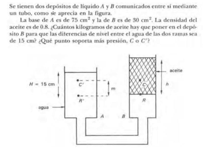 Se tienen dos depósitos de liquido A y B comunicados entre sí mediante
un tubo, como se aprecia en la figura.
La base de A es de 75 cm2 y la de B es de 30 cm2. La densidad del
aceite es de 0.8. ¿Cuántos kilogramos de aceite hay que poner en el depó-
sito B para que las diterencias de nivel entre el agua de las dos ramas sea
de 15 cm? ¿Qué punto soporta más presión, C o C'?
aceite
H- 15 cm
R*
agua
B
