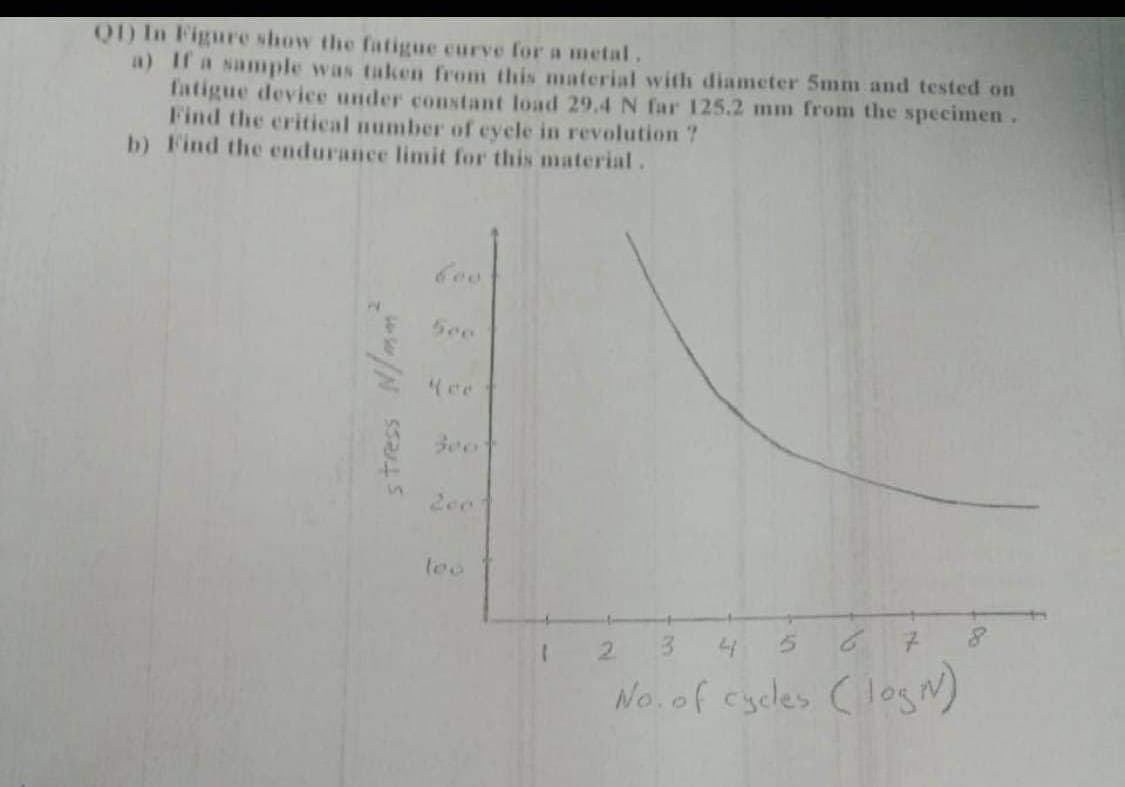 O) In Figure show the fatigue curve for a metal.
a) If a sample was taken from this material with diameter 5mm and tested on
fatigue device under constant load 29,4 N far 125.2 mm from the specimen.
Find the critical number of cycle in revolution ?
b) Find the endurance limit for this material.
500
(ee
200
leo
4.
6 7
2.
No.of cycles (logM)
stress N/mm
