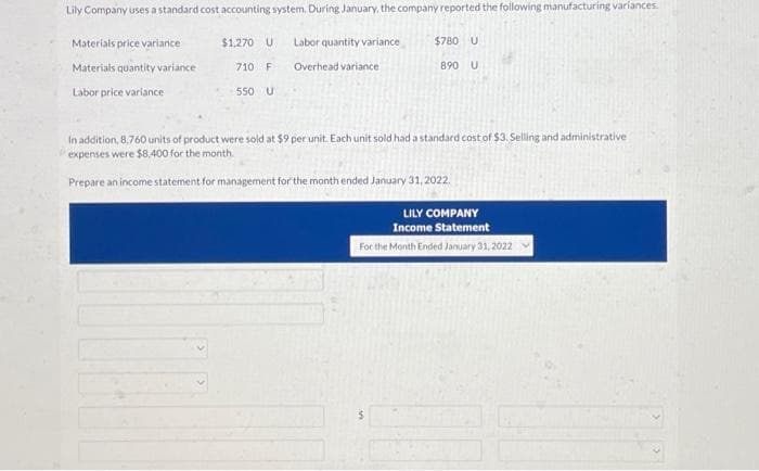 Lily Company uses a standard cost accounting system. During January, the company reported the following manufacturing variances.
Materials price variance
Materials quantity variance
Labor price variance
$1,270 U
710 F
550 U
Labor quantity variance
Overhead variance
$780 U
890 U
In addition, 8,760 units of product were sold at $9 per unit. Each unit sold had a standard cost of $3. Selling and administrative
expenses were $8,400 for the month
Prepare an income statement for management for the month ended January 31, 2022.
LILY COMPANY
Income Statement
For the Month Ended January 31, 2022