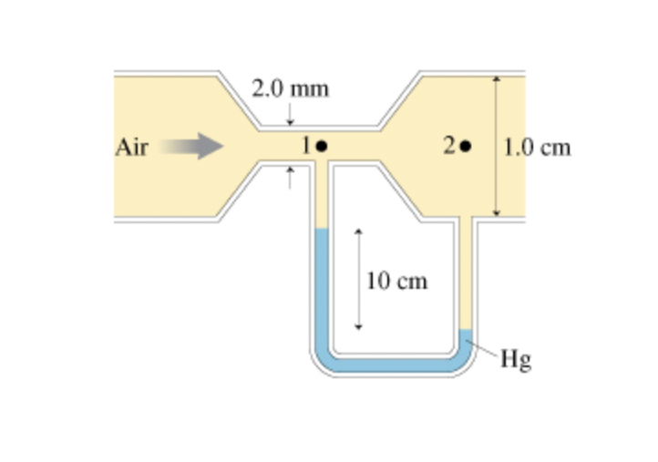 Air
2.0 mm
10 cm
2.
1.0 cm
Hg