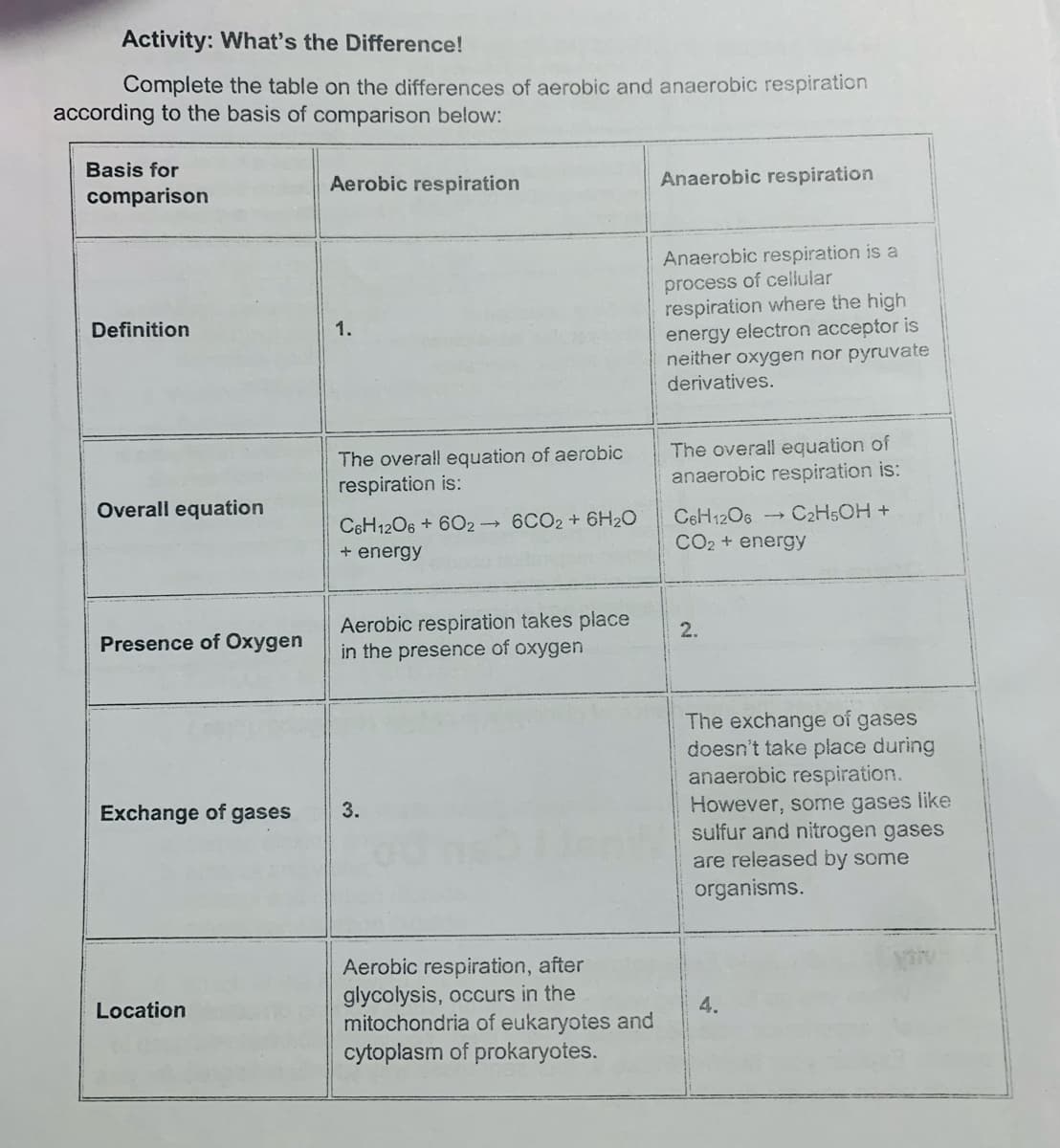 Activity: What's the Difference!
Complete the table on the differences of aerobic and anaerobic respiration
according to the basis of comparison below:
Basis for
Aerobic respiration
Anaerobic respiration
comparison
Anaerobic respiration is a
process of cellular
respiration where the high
energy electron acceptor is
neither oxygen nor pyruvate
derivatives.
Definition
1.
The overall equation of aerobic
respiration is:
The overall equation of
anaerobic respiration is:
Overall equation
C2HSOH +
C6H1206 + 602 6CO2+ 6H20
+ energy
C6H1206
CO2 + energy
Aerobic respiration takes place
in the presence of oxygen
2.
Presence of Oxygen
The exchange of gases
doesn't take place during
anaerobic respiration.
However, some gases like
sulfur and nitrogen gases
Exchange of gases
3.
are released by some
organisms.
Aerobic respiration, after
glycolysis, occurs in the
mitochondria of eukaryotes and
cytoplasm of prokaryotes.
Location
4.
