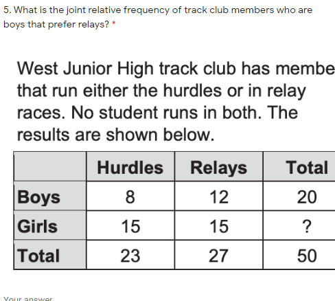 5. What is the joint relative frequency of track club members who are
boys that prefer relays? *
West Junior High track club has membe
that run either the hurdles or in relay
races. No student runs in both. The
results are shown below.
Hurdles
Relays
Total
Вoys
8
12
20
Girls
15
15
?
Total
23
27
50
Vour answer
