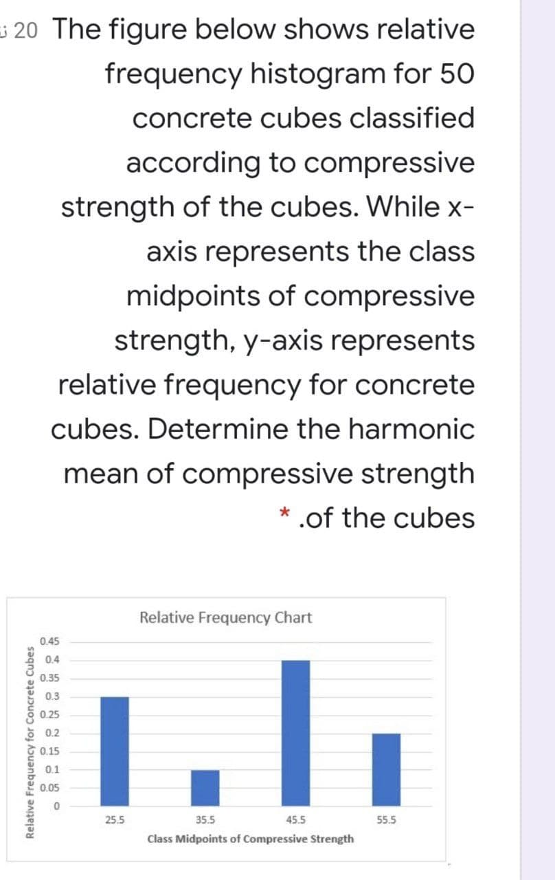 20 The figure below shows relative
frequency histogram for 50
concrete cubes classified
according to compressive
strength of the cubes. While x-
axis represents the class
midpoints of compressive
strength, y-axis represents
relative frequency for concrete
cubes. Determine the harmonic
mean of compressive strength
* .of the cubes
Relative Frequency Chart
0.45
0.4
0.35
0.3
0.25
능 0.2
7 0.15
0.1
0.05
25.5
35.5
45.5
55.5
Class Midpoints of Compressive Strength
Relative Frequency for Concrete Cubes
