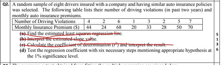 Q2. A random sample of eight drivers insured with a company and having similar auto insurance policies
was selected. The following table lists their number of driving violations (in past two years) and
monthly auto insurance premiums.
Number of Driving Violations
Monthly Insurance Premium ($)
(a) Find the estimated least squares-regression line.
(b) Interpret the estimated-slope vałue.
(e) Calculate the coefficient of derermination (r) and interpret the result.
(d) Test the regression coefficient with six necessary steps mentioning appropriate hypothesis at
the 1% significance level.
4
2
1
3
2
5
7
44
24
68
20
33
28
50 70
