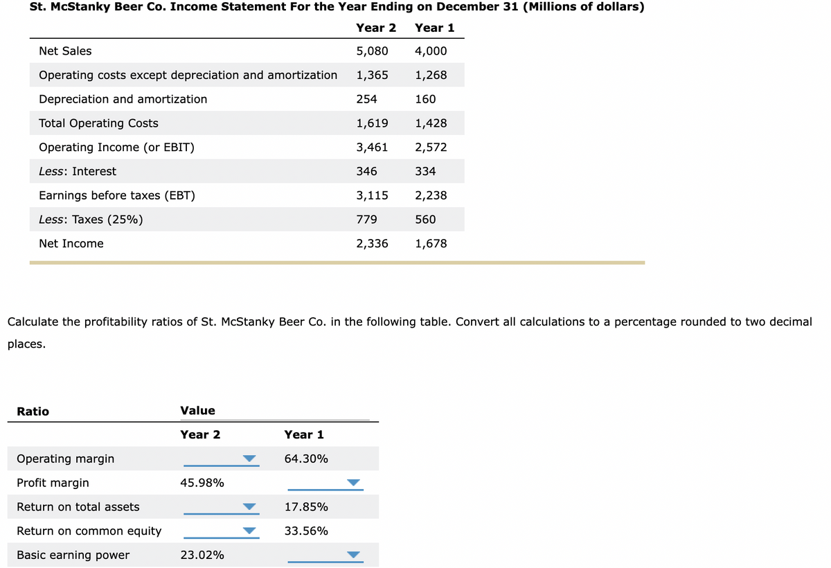 St. McStanky Beer Co. Income Statement For the Year Ending on December 31 (Millions of dollars)
Year 2 Year 1
5,080
4,000
1,365
1,268
254
160
Net Sales
Operating costs except depreciation and amortization
Depreciation and amortization
Total Operating Costs
Operating Income (or EBIT)
Less: Interest
Earnings before taxes (EBT)
Less: Taxes (25%)
Net Income
Ratio
Operating margin
Profit margin
Return on total assets
Return on common equity
Basic earning power
Value
Year 2
Calculate the profitability ratios of St. McStanky Beer Co. in the following table. Convert all calculations to a percentage rounded to two decimal
places.
45.98%
23.02%
Year 1
64.30%
1,619
3,461
346
17.85%
33.56%
3,115
779
2,336
1,428
2,572
334
2,238
560
1,678