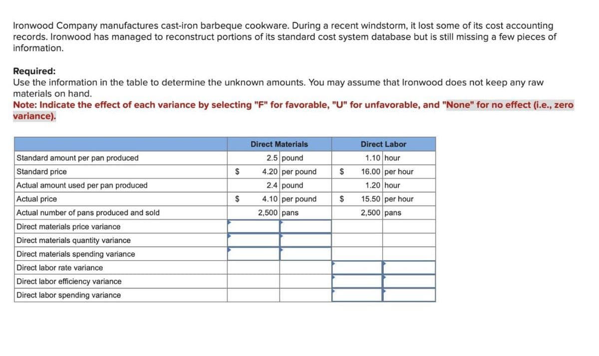 Ironwood Company manufactures cast-iron barbeque cookware. During a recent windstorm, it lost some of its cost accounting
records. Ironwood has managed to reconstruct portions of its standard cost system database but is still missing a few pieces of
information.
Required:
Use the information in the table to determine the unknown amounts. You may assume that Ironwood does not keep any raw
materials on hand.
Note: Indicate the effect of each variance by selecting "F" for favorable, "U" for unfavorable, and "None" for no effect (i.e., zero
variance).
Direct Materials
Direct Labor
Standard amount per pan produced
2.5 pound
1.10 hour
Standard price
$
4.20 per pound
$
16.00 per hour
Actual amount used per pan produced
2.4 pound
1.20 hour
Actual price
$
4.10 per pound
$
15.50 per hour
Actual number of pans produced and sold
2,500 pans
2,500 pans
Direct materials price variance
Direct materials quantity variance
Direct materials spending variance
Direct labor rate variance
Direct labor efficiency variance
Direct labor spending variance