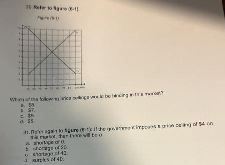 30. Refer to figure (6-1)
Figure (0-1)
D
b. $7.
c. $9.
d. $5.
quantity
Which of the following price cellings would be binding in this market?
a. $8.
31. Refer again to figure (6-1): If the government imposes a price ceiling of $4 on
this market, then there will be a
a. shortage of 0.
b. shortage of 20.
c. shortage of 40.
d. surplus of 40.