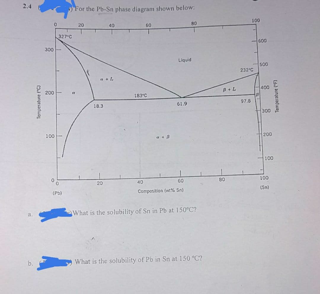 2.4
) For the Pb-Sn phase diagram shown below:
20
40
60
80
100
327°C
-600
300
Liquid
-500
232°C
200
B + L
400
183°C
18.3
61.9
97.8
300
100 -
a + B
200
100
20
40
60
80
100
(Pb)
Composition (wt% Sn)
(Sn)
What is the solubility of Sn in Pb at 150°C?
a.
b.
What is the solubility of Pb in Sn at 150 °C?
Termperature (°C)
Temperature ("F)
