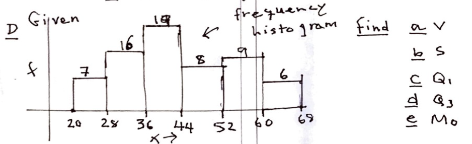 Gijven
D.
frequency
histo jram find
a v
16
Qi
C Qi
20
28
36
44
69
e Mo
52
メ→
