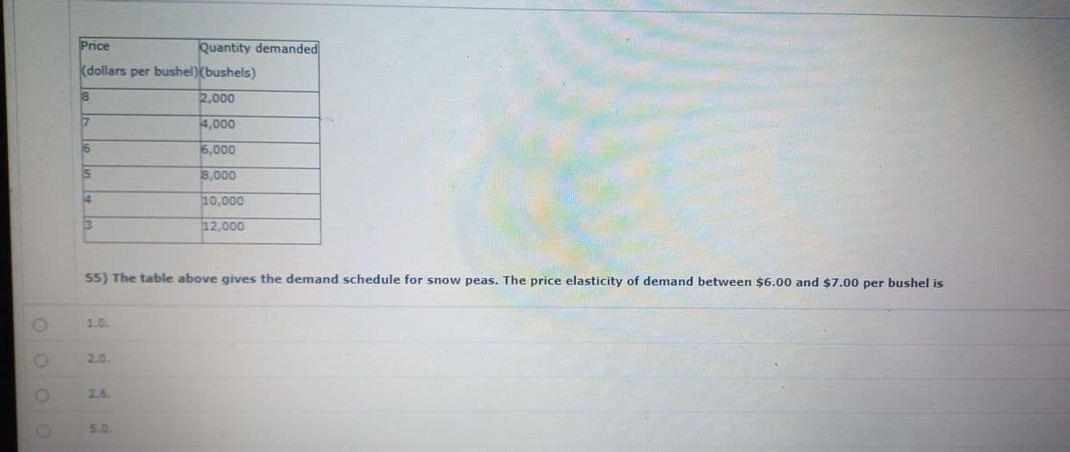 Price
Quantity demanded
(dollars per bushel)(bushels)
2,000
17
4,000
16
6,000
IS
8,000
14
10,000
3
12,000
55) The table above gives the demand schedule for snow peas. The price elasticity of demand between $6.00 and $7.00 per bushel is
1.0.
2.0.
2.6.
5.0.
