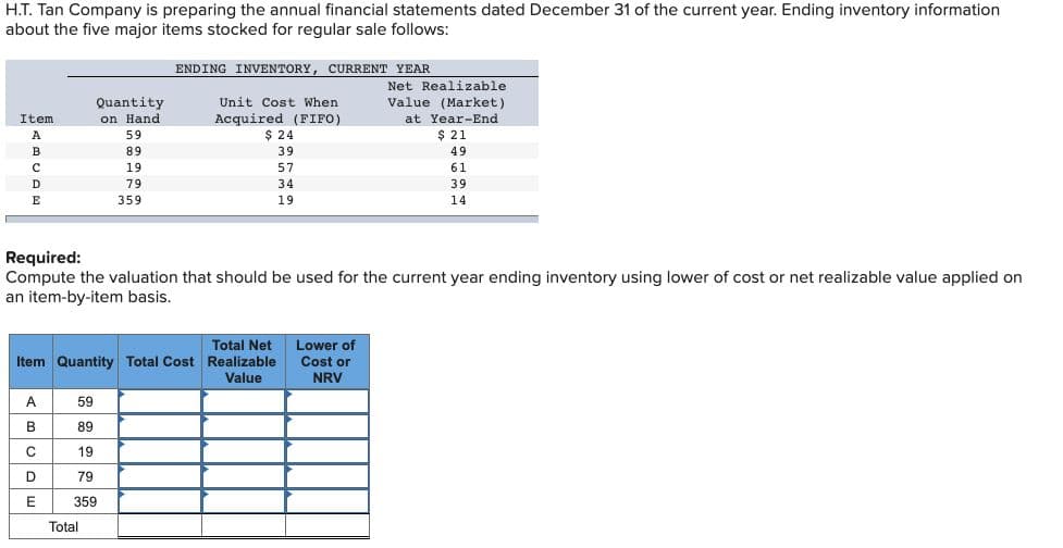 H.T. Tan Company is preparing the annual financial statements dated December 31 of the current year. Ending inventory information
about the five major items stocked for regular sale follows:
Item
A
B
С
с
D
E
Quantity
on Hand
59
89
A
B
с
D
E
19
79
359
59
89
19
79
359
Total
ENDING INVENTORY, CURRENT YEAR
Unit Cost When
Acquired (FIFO)
Total Net
Item Quantity Total Cost Realizable
Value
$24
39
57
34
19
Required:
Compute the valuation that should be used for the current year ending inventory using lower of cost or net realizable value applied on
an item-by-item basis..
Net Realizable
Value (Market)
at Year-End
$ 21
Lower of
Cost or
NRV
49
61
39
14