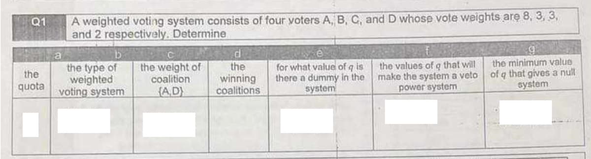 Q1
the
quota
A weighted voting system consists of four voters A, B, C, and D whose vote weights are 8, 3, 3,
and 2 respectively. Determine
a
the type of
weighted
voting system
the weight of
coalition
(A.D)
d
the
winning
coalitions
for what value of q is
there a dummy in the
system
the values of q that will
make the system a veto
power system
the minimum value
of q that gives a null
system