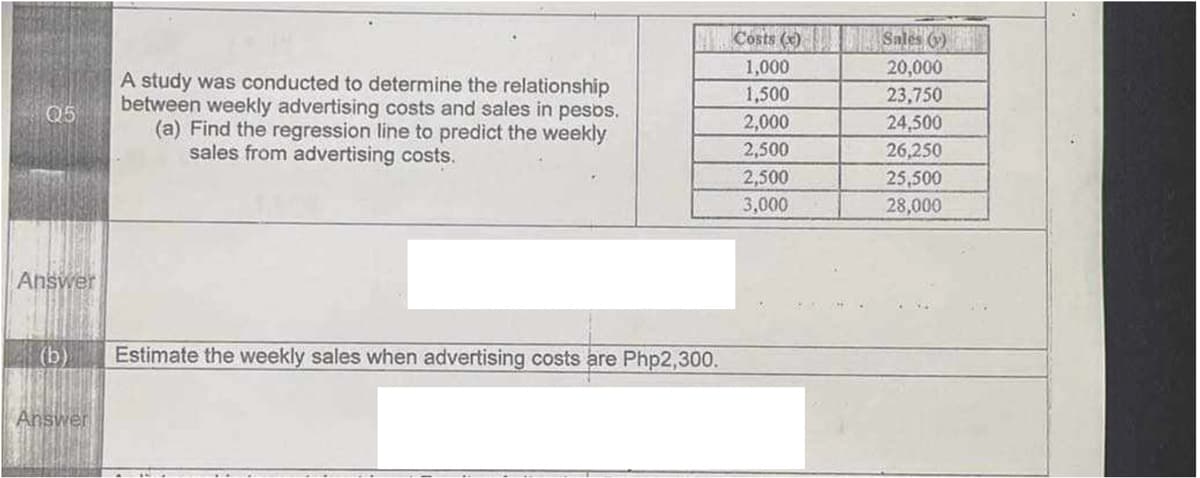 Q5
Answer
(b)
Answer
A study was conducted to determine the relationship
between weekly advertising costs and sales in pesos.
(a) Find the regression line to predict the weekly
sales from advertising costs.
Estimate the weekly sales when advertising costs are Php2,300.
Costs ()
1,000
1,500
2,000
2,500
2,500
3,000
Sales )
20,000
23,750
24,500
26,250
25,500
28,000