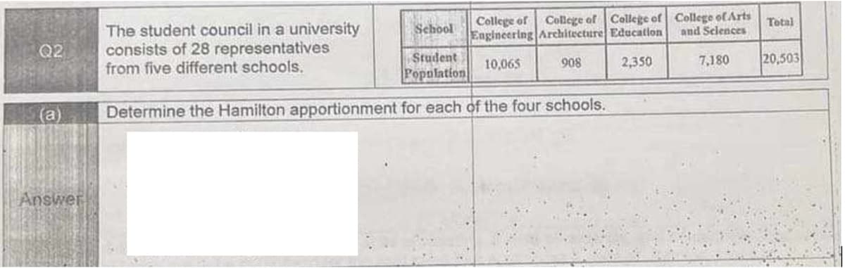 Q2
(a)
Answer
The student council in a university
consists of 28 representatives
from five different schools.
College of College of College of
Engineering Architecture Education
10,065
908
2,350
School
Student
Population
Determine the Hamilton apportionment for each of the four schools.
College of Arts
and Sciences
7,180
Total
20,503