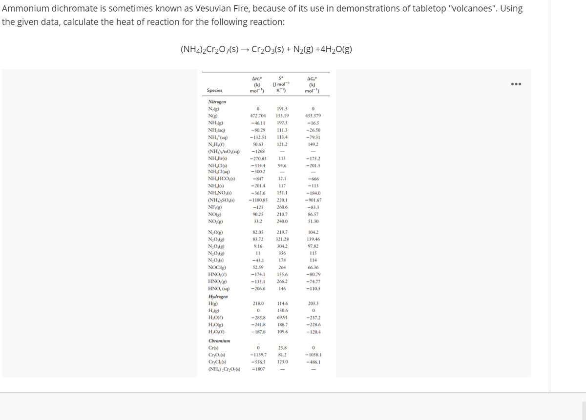 Ammonium dichromate is sometimes known as Vesuvian Fire, because of its use in demonstrations of tabletop "volcanoes". Using
the given data, calculate the heat of reaction for the following reaction:
(NH4)2Cr2O7(s) → Cr2O3(s) + N2(g) +4H20(g)
AH
(k)
mol-")
S°
U mol-
K-')
AG°
(kJ
mol)
Species
Nitrogen
N(g)
191.5
N(g)
472.704
153.19
455.579
NH,(g)
NH,(aq)
NH,*(aq)
-46.11
192.3
-16.5
-80.29
111.3
-26.50
-132.51
113.4
-79.31
N,H,(€)
(NH,),ASO((aq)
NH,Br(s)
50.63
121.2
149.2
-1268
-270.83
113
-175.2
NH,CIs)
NH,CI(aq)
NH,HCO,(s)
-314.4
94.6
-201.5
- 300.2
-847
12.1
-666
NH,I(s)
NH,NO,(s)
-201.4
117
-113
- 365.6
151.1
-184.0
(NH,),SO,(s)
-1180.85
220.1
-901.67
NF,(g)
-125
260.6
-83.3
90.25
210.7
86.57
NO(g)
NO,(g)
33.2
240.0
51.30
N,O(g)
82.05
219.7
104.2
N,O,(g)
83.72
321.28
139.46
N,O.(g)
N,0,(g)
N;O,(s)
NOCI(g)
HNO,(()
9.16
304.2
97.82
11
356
115
-43.1
178
14
52.59
264
66.36
-174.1
155.6
-80.79
HNO,(g)
-135.1
266.2
-74.77
HNO, (aq)
-206.6
146
-110.5
Hydrogen
H(g)
H(g)
218.0
114.6
203.3
130.6
H,O(0)
-285.8
69.91
-237.2
-241.8
H;O(g)
H;O;()
188.7
-228.6
-187.8
109.6
-120.4
Cbromium
Cr(s)
23.8
Cr,O,(s)
-1139.7
81.2
-1058.1
Cr,Cl,(s)
-556.5
123.0
-486.1
(NH,) ¿Cr,O;(s)
-1807
