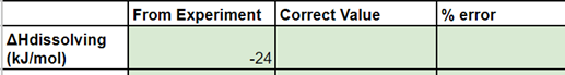 From Experiment Correct Value
% error
AHdissolving
|(kJ/mol)
-24
