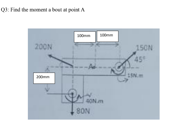 Q3: Find the moment a bout at point A
100mm
100mm
200N
150N
45
15N.m
200mm
40N.m
80N
