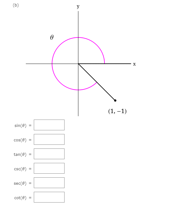 (b)
y
(1, –1)
sin(0) =
cos(e) =
tan(0) =
csc(0) =
sec(e) =
cot(8)
