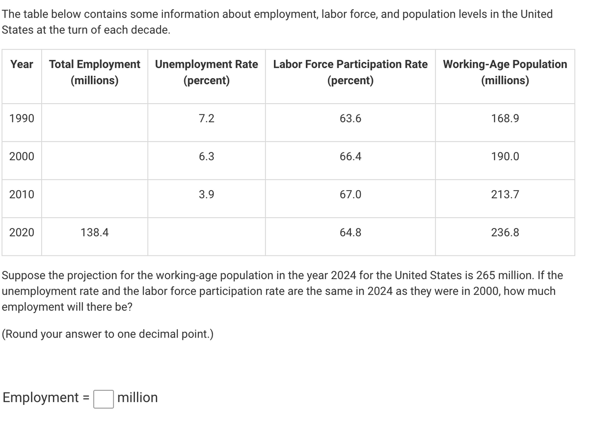 The table below contains some information about employment, labor force, and population levels in the United
States at the turn of each decade.
Year Total Employment Unemployment Rate Labor Force Participation Rate Working-Age Population
(millions)
(percent)
(percent)
(millions)
1990
2000
2010
2020
138.4
Employment =
7.2
million
6.3
3.9
63.6
66.4
67.0
64.8
168.9
190.0
213.7
Suppose the projection for the working-age population in the year 2024 for the United States is 265 million. If the
unemployment rate and the labor force participation rate are the same in 2024 as they were in 2000, how much
employment will there be?
(Round your answer to one decimal point.)
236.8