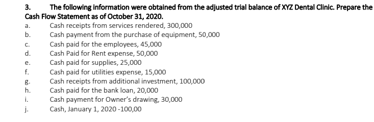 3.
The following information were obtained from the adjusted trial balance of XYZ Dental Clinic. Prepare the
Cash Flow Statement as of October 31, 2020.
Cash receipts from services rendered, 300,000
Cash payment from the purchase of equipment, 50,000
а.
b.
Cash paid for the employees, 45,000
Cash Paid for Rent expense, 50,000
Cash paid for supplies, 25,000
Cash paid for utilities expense, 15,000
Cash receipts from additional investment, 100,000
Cash paid for the bank loan, 20,000
Cash payment for Owner's drawing, 30,000
Cash, January 1, 2020 -100,00
C.
d.
е.
f.
g.
h.
i.
j.
