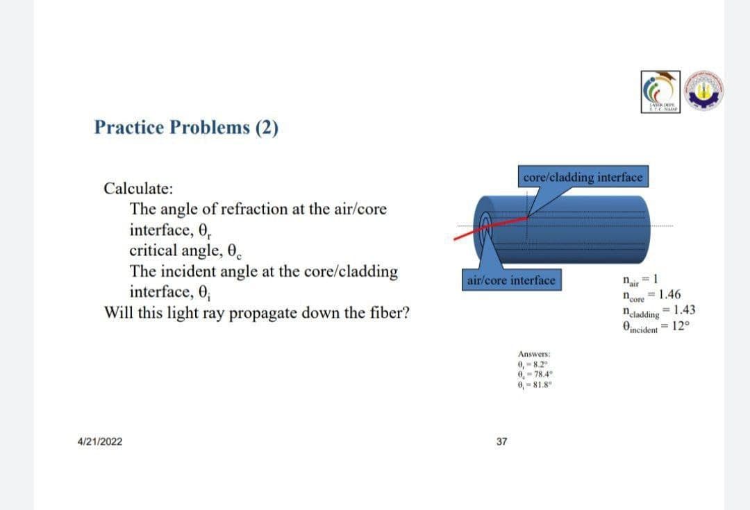 ECNA
Practice Problems (2)
core/cladding interface
Calculate:
The angle of refraction at the air/core
interface, 0,
critical angle, 0,
The incident angle at the core/cladding
interface, 0,
Will this light ray propagate down the fiber?
air/core interface
nair
"core = 1.46
ncdadding
= 1.43
Oincident = 12°
Answers:
0, -8.2
0, - 78.4°
0, - 81.8
4/21/2022
37
