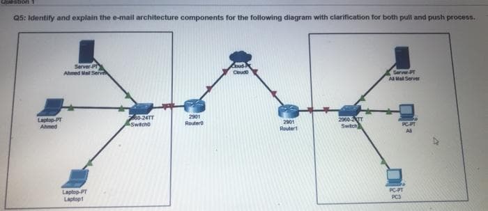 Utiestion 1
Q5: Identify and explain the e-mail architecture components for the following diagram with clarification for both pull and push process.
Server P
Ahmed Mal Serve
Cbudo
Serve-PT
A Mal Server
Laptop-PT
Ahmed
30-24TT
Swtcho
2901
Routero
2900-T
Switch
2901
PCPT
Routert
Al
Laptop-PT
Laptopt
PC-PT
PC3
