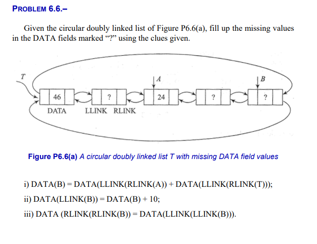 PROBLEM 6.6.-
Given the circular doubly linked list of Figure P6.6(a), fill up the missing values
in the DATA fields marked "?" using the clues given.
46
DATA
?
LLINK RLINK
24
webmast
?
?
Figure P6.6(a) A circular doubly linked list T with missing DATA field values
i) DATA(B) = DATA(LLINK(RLINK(A)) + DATA(LLINK(RLINK(T)));
ii) DATA(LLINK(B)) = DATA(B) + 10;
iii) DATA (RLINK(RLINK(B)) = DATA(LLINK(LLINK(B))).