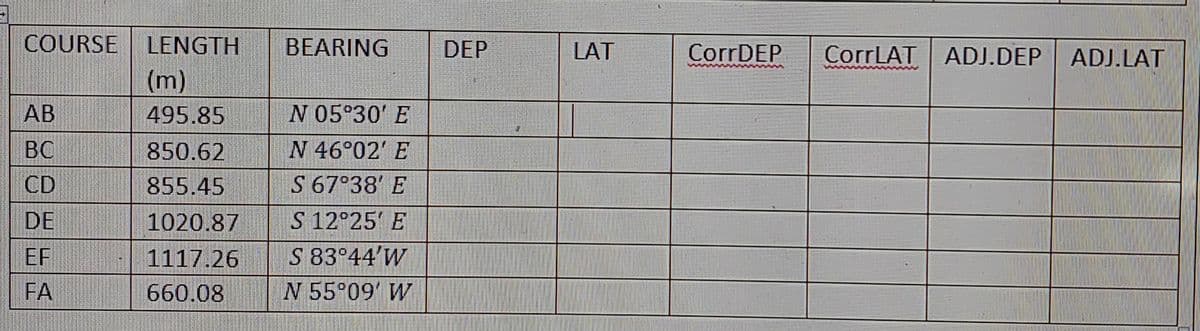 COURSE
LENGTH
BEARING
DEP
LAT
CorrDEP
CorrLAT ADJ.DEP
ADJ.LAT
(m)
АВ
495.85
N 05°30' E
BC
850.62
N 46°02' E
CD
855.45
S 67°38' E
DE
1020.87
S 12°25' E
EF
1117.26
S 83°44'W
FA
660.08
N 55°09' W
