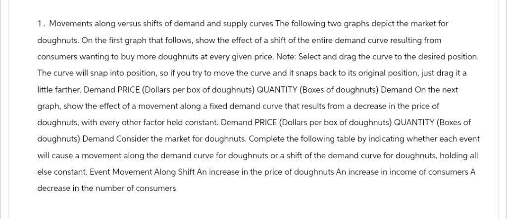 1. Movements along versus shifts of demand and supply curves The following two graphs depict the market for
doughnuts. On the first graph that follows, show the effect of a shift of the entire demand curve resulting from
consumers wanting to buy more doughnuts at every given price. Note: Select and drag the curve to the desired position.
The curve will snap into position, so if you try to move the curve and it snaps back to its original position, just drag it a
little farther. Demand PRICE (Dollars per box of doughnuts) QUANTITY (Boxes of doughnuts) Demand On the next
graph, show the effect of a movement along a fixed demand curve that results from a decrease in the price of
doughnuts, with every other factor held constant. Demand PRICE (Dollars per box of doughnuts) QUANTITY (Boxes of
doughnuts) Demand Consider the market for doughnuts. Complete the following table by indicating whether each event
will cause a movement along the demand curve for doughnuts or a shift of the demand curve for doughnuts, holding all
else constant. Event Movement Along Shift An increase in the price of doughnuts An increase in income of consumers A
decrease in the number of consumers