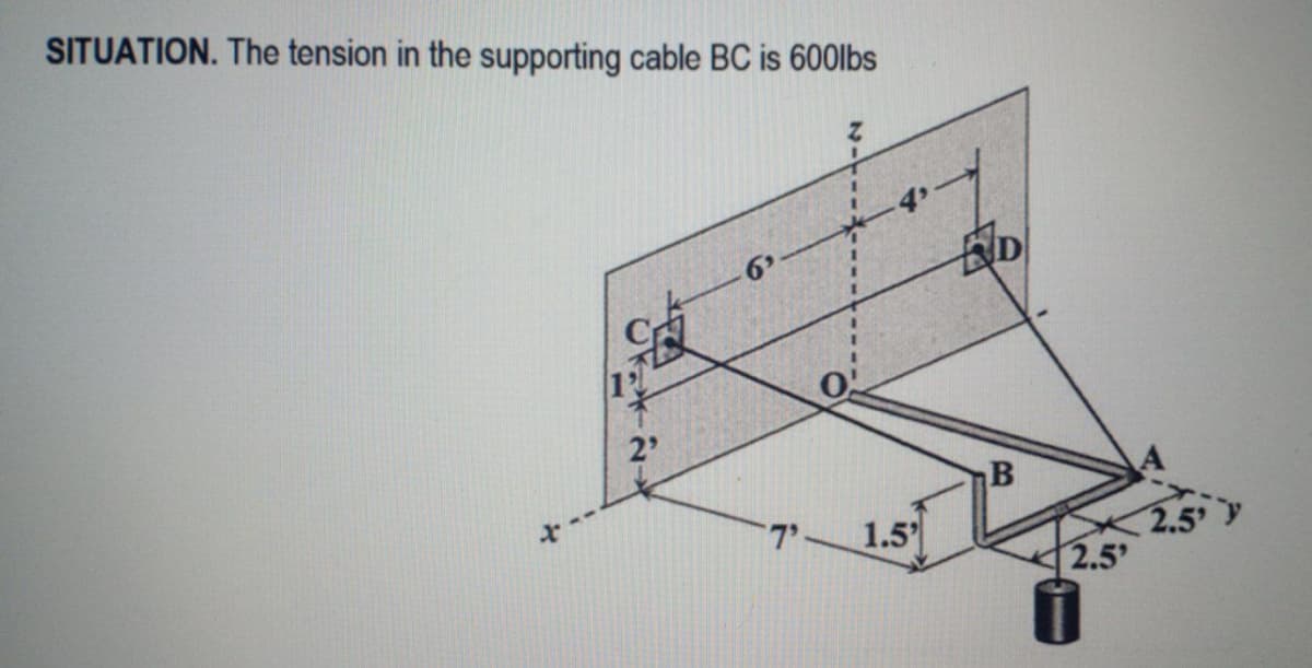 SITUATION. The tension in the supporting cable BC is 600lbs
2'
B
2.5
2.5'
7'
1.5'
