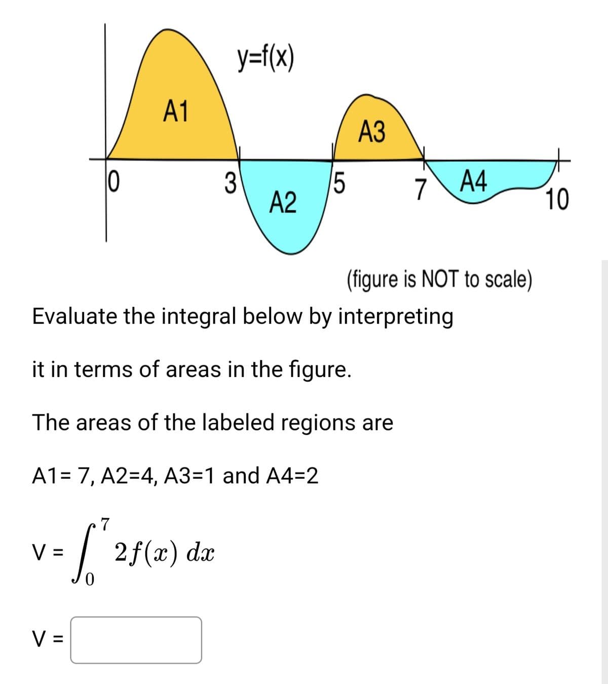 y=f(x)
A1
АЗ
10
15
A2
7\A4
10
(figure is NOT to scale)
Evaluate the integral below by interpreting
it in terms of areas in the figure.
The areas of the labeled regions are
A1= 7, A2=4, A3=1 and A4=2
%3D
7
V =
:| 2f(x) dæ
V =

