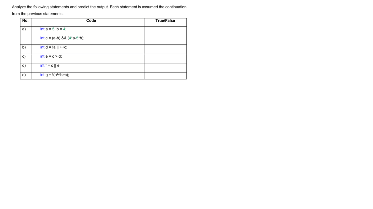 Analyze the following statements and predict the output. Each statement is assumed the continuation
from the previous statements.
No.
Code
True/False
a)
int a = 5, b = 4;
int c = (a-b) && (4*a-5*b);
b)
int d = !a || ++c;
c)
int e = c> d;
d)
int f = c || e;
e)
int g = !(a%b>c);
