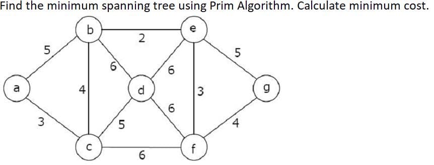 Find the minimum spanning tree using Prim Algorithm. Calculate minimum cost.
b
e
6
a
4
3
g
5
f
LO
