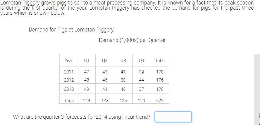 Lomotan Piggery grows pigs to sell to a meat processing company. It is known for a fact that its peak season
is during the first quarter of the year. Lomotan Piggery has checked the demand for pigs for the past three
years which is shown below:
Demand for Pigs at Lomotan Piggery:
Demand (1,000s) per Quarter
Year
Q1
Q2
Q3
Q4
Total
2011
47
43
41
39
170
2012
48
46
38
44
176
2013
49
44
46
37
176
Total
144
133
125
120
522
What are the quarter 3 forecasts for 2014 using linear trend?
