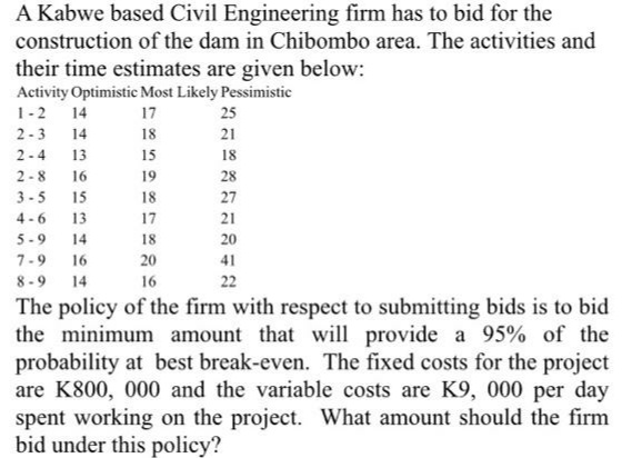 A Kabwe based Civil Engineering firm has to bid for the
construction of the dam in Chibombo area. The activities and
their time estimates are given below:
Activity Optimistic Most Likely Pessimistic
1-2
14
17
25
2 -3
14
18
21
2-4
13
15
18
2-8
16
19
28
3-5
15
18
27
4 -6
13
17
21
5-9
14
18
20
7-9
16
20
41
8-9
14
16
22
The policy of the firm with respect to submitting bids is to bid
the minimum amount that will provide a 95% of the
probability at best break-even. The fixed costs for the project
are K800, 000 and the variable costs are K9, 000 per day
spent working on the project. What amount should the firm
bid under this policy?
