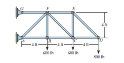 4 ft
B
4 ft –
600 Ib
600 Ib
800 Ib
