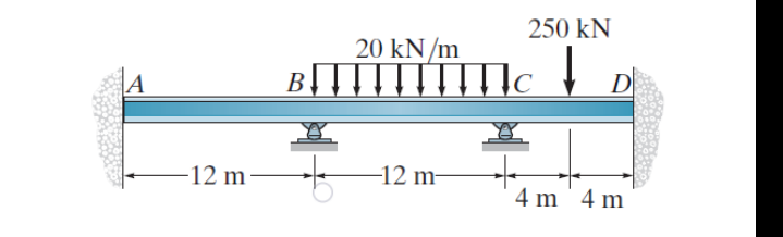 250 kN
20 kN/m
B[|||||||||c
|A
-12 m·
-12 m-
4 m 4 m
