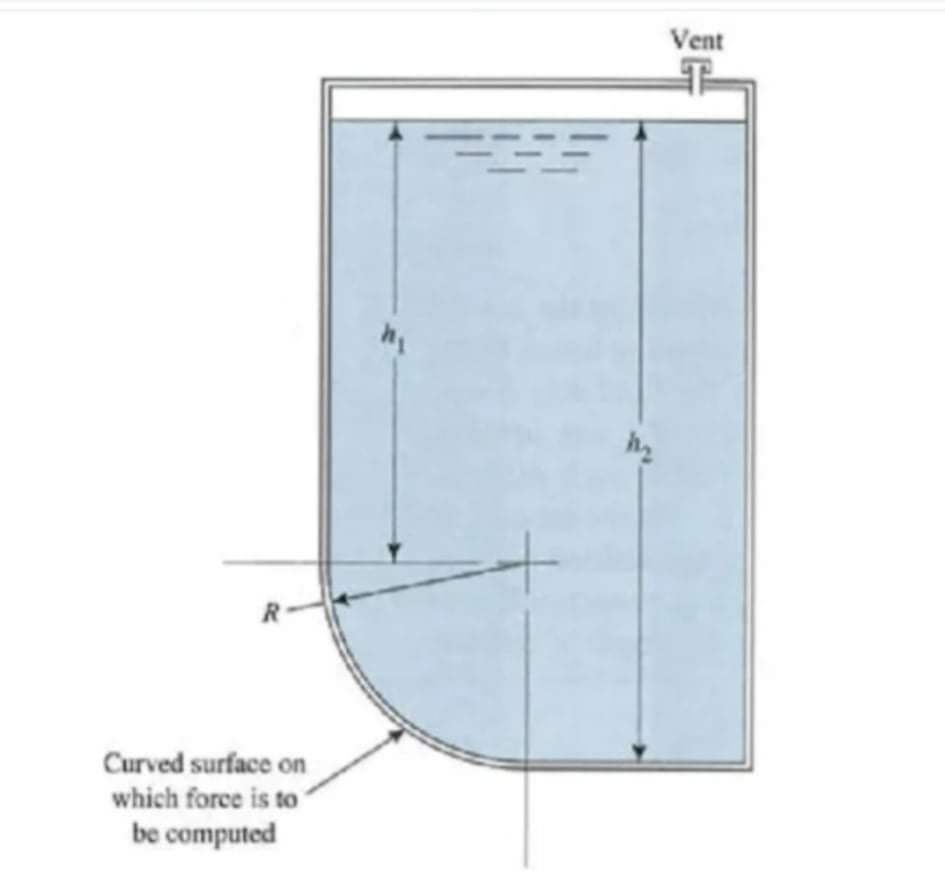 Vent
R
Curved surface on
which force is to
be computed
