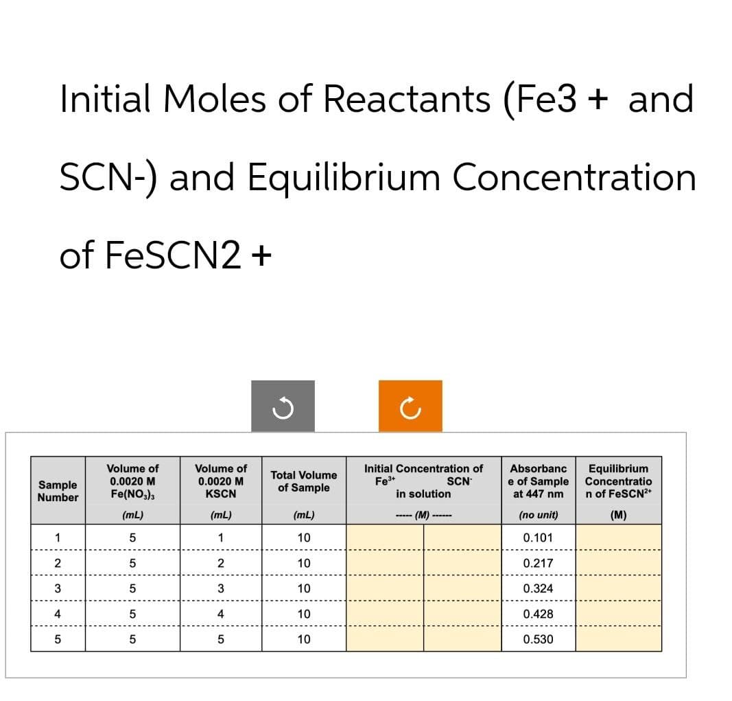 Initial Moles of Reactants (Fe3+ and
SCN-) and Equilibrium Concentration
of FeSCN2 +
Sample
Number
1
2
3
4
5
Volume of
0.0020 M
Fe(NO3)3
(mL)
5
5
5
5
5
Volume of
0.0020 M
KSCN
(mL)
1
2
3
4
5
Total Volume
of Sample
(mL)
10
10
10
10
10
Initial Concentration of
Fe³+
SCN
in solution
----- (M) ------
Absorbanc
e of Sample
at 447 nm
(no unit)
0.101
0.217
0.324
0.428
0.530
Equilibrium
Concentratio
n of FeSCN²+
(M)